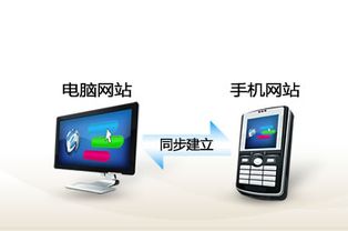 手機網站建設,手機網站建設生產廠家,手機網站建設價格