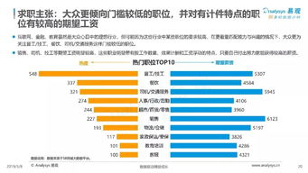 互聯網大數據在人生大事件服務中的需求分析與案例解析